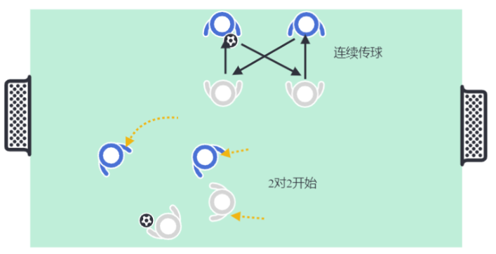 米乐足球：从1v1、2v2到多人的立即反抢练习